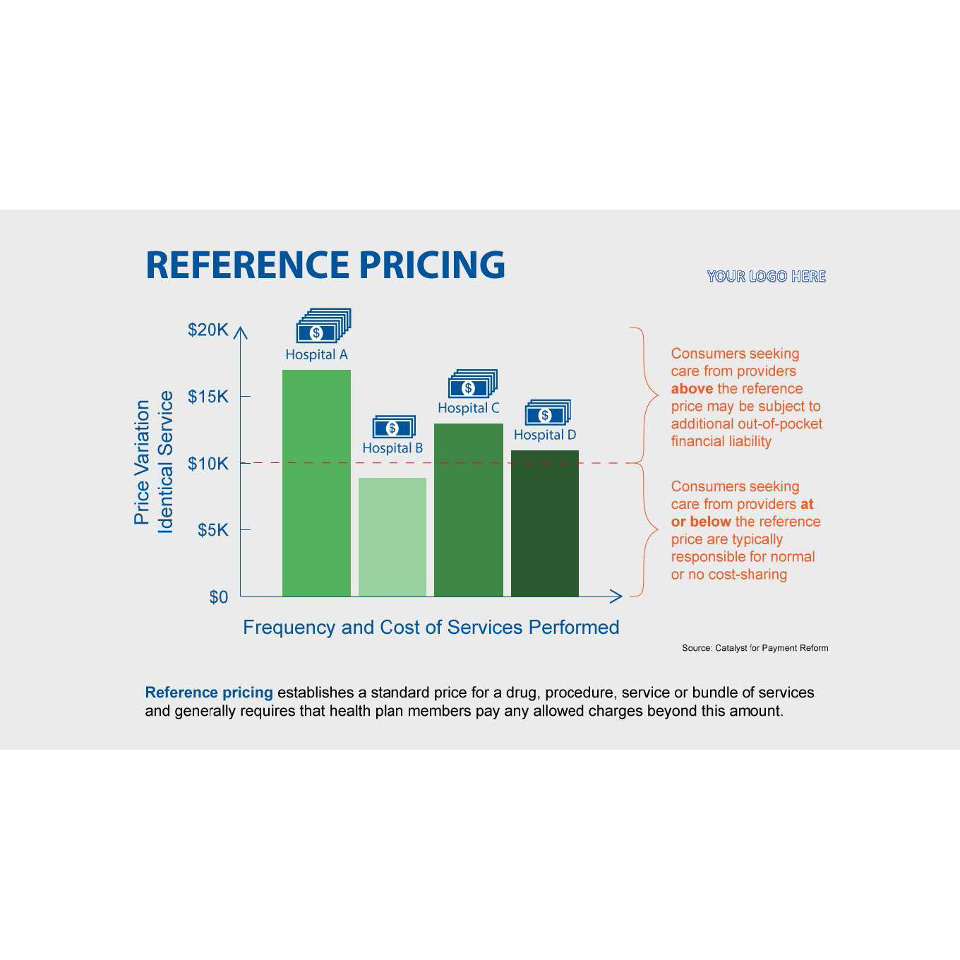 referencepricing